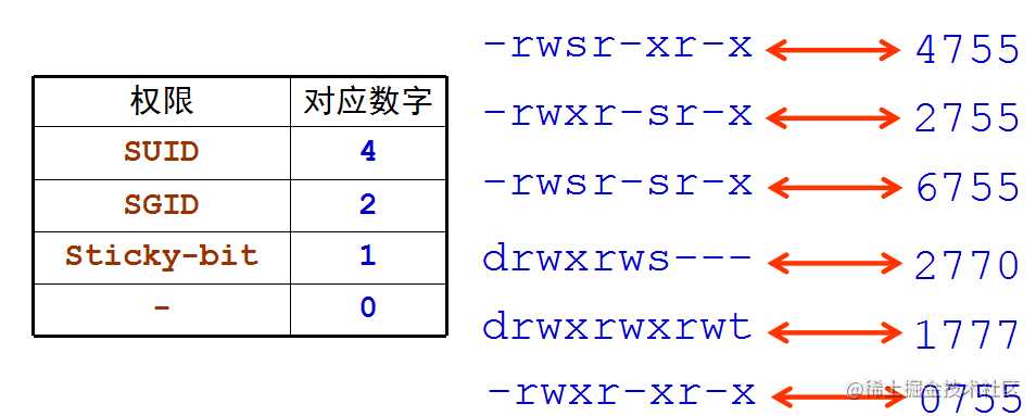 Linux用户和权限管理看了你就会用啦