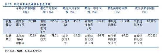 想看懂资管行业？不清楚有哪些资管产品怎么行！