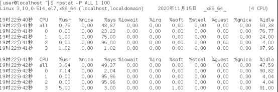 Linux性能优化（一）——stress压力测试工具