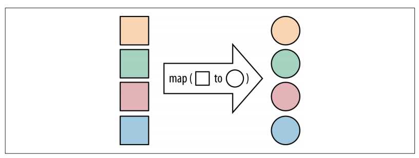 Java8 常用的Stream流操作