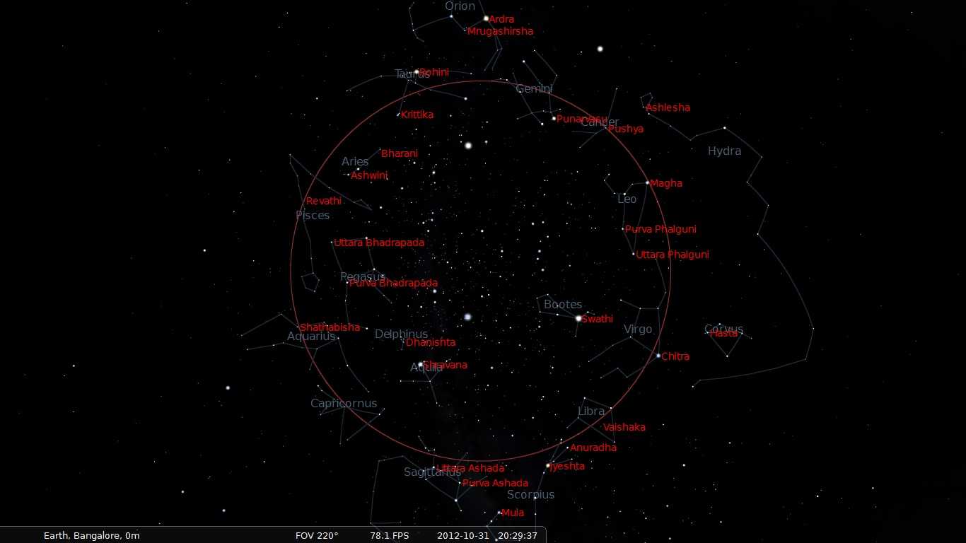 Nakshatras