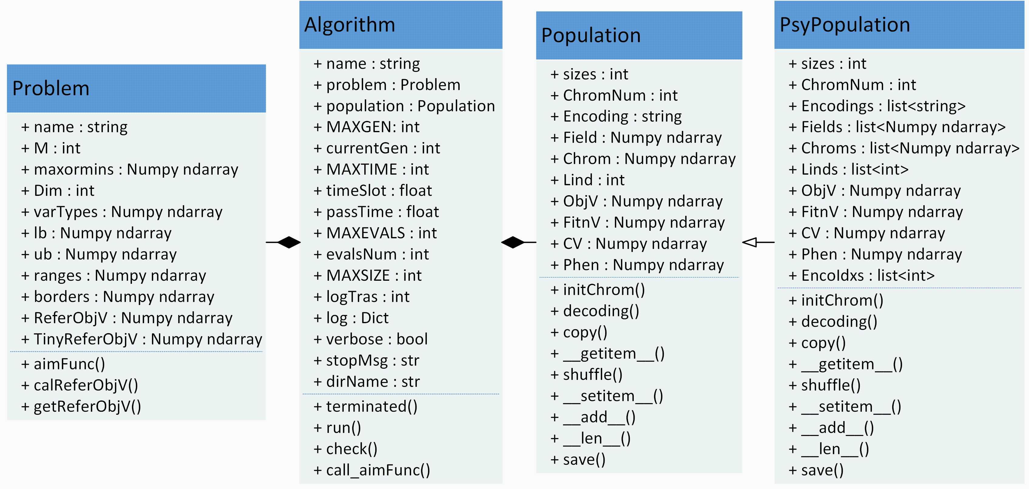 Python遗传算法工具箱的使用（一）求解带约束的单目标优化