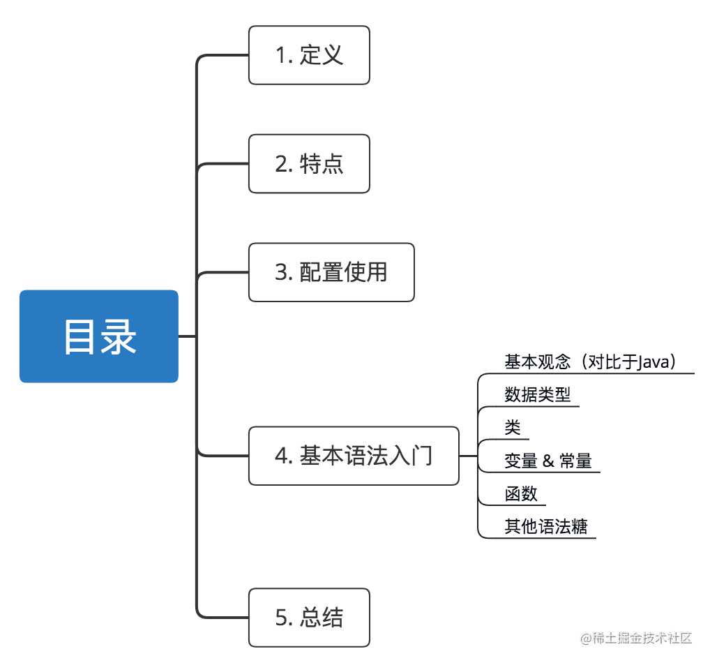 示意图