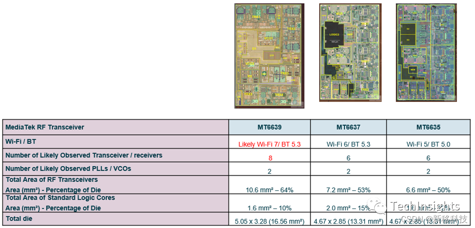 联发科MT6639与Wi-Fi 7兼容吗？