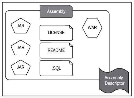 Assemble的示意图