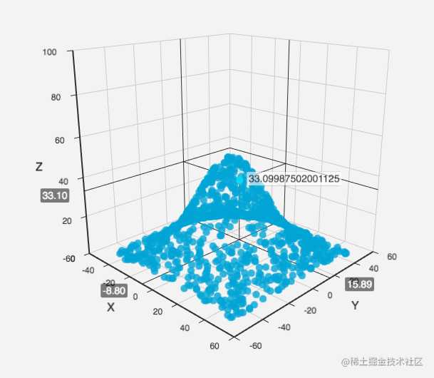 使用 ECharts GL 实现基础的三维可视化