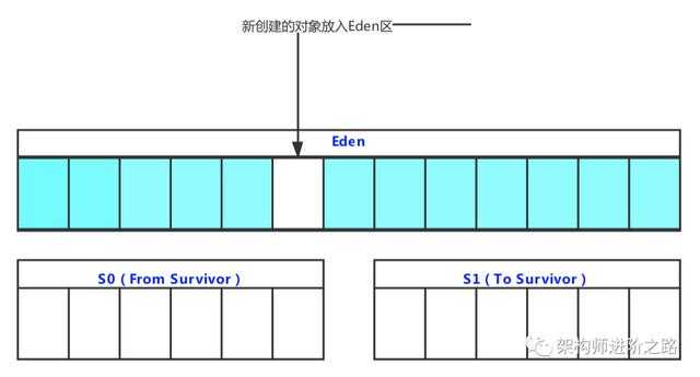 问一下：单核CPU, 1G内存，能不能做JVM调优？