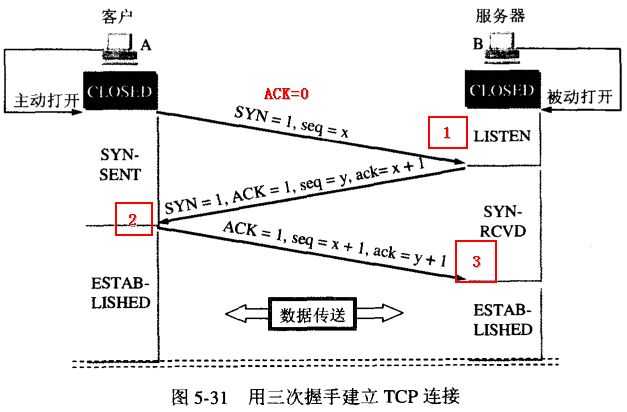 网络通信之tcp协议有哪些_基于tcp协议的协议