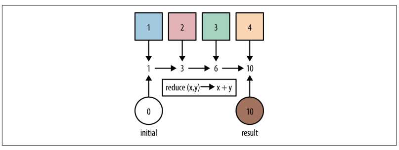 Java8 常用的Stream流操作