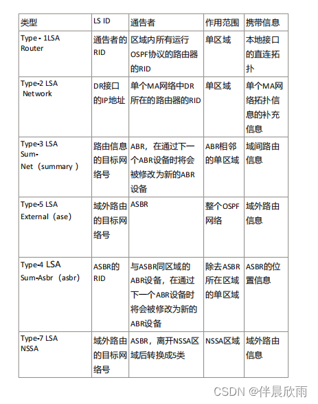 HCIP第七天_hcip考试时间