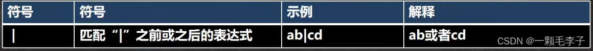 java正则表达式提取字符串中的数字_编译原理正则表达式[通俗易懂]