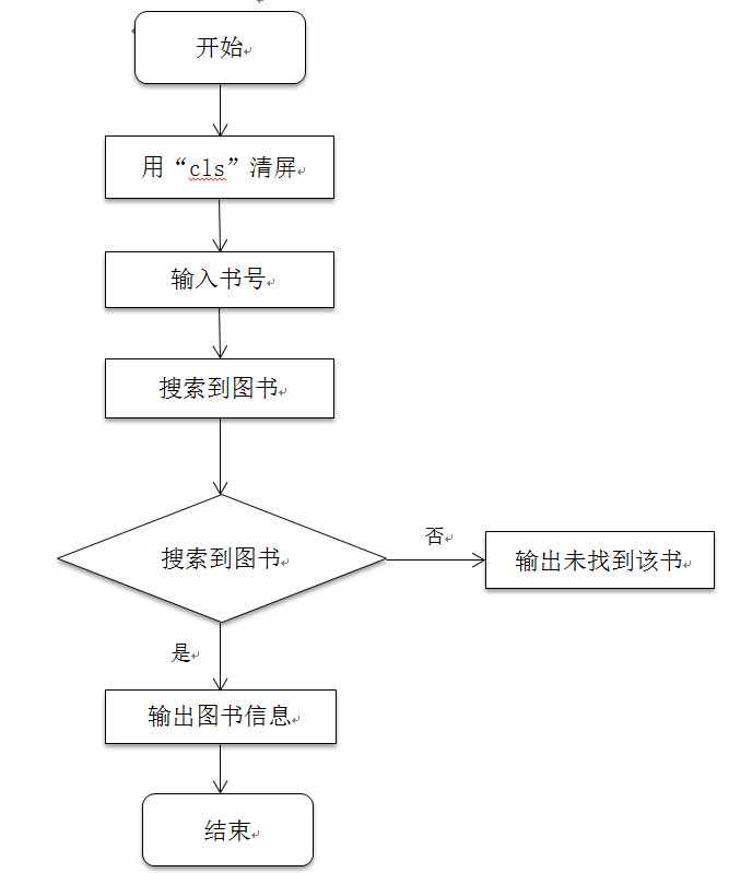 C语言图书管理系统设计报告