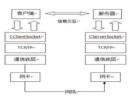 网络编程——互联网多人聊天系统