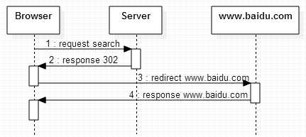 servlet重定向和转发的区别_session跨页面传值