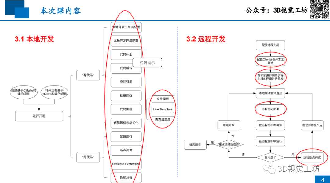 Clion从入门到精通_自动驾驶_02