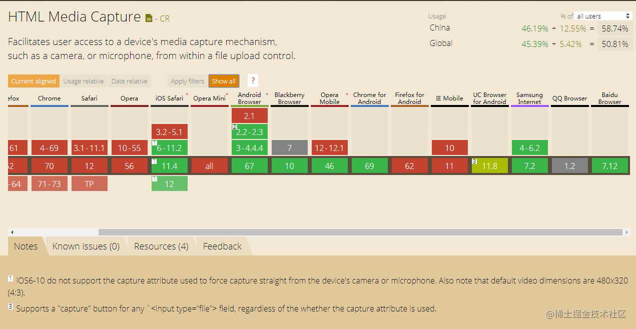 html-media-capture-caniuse