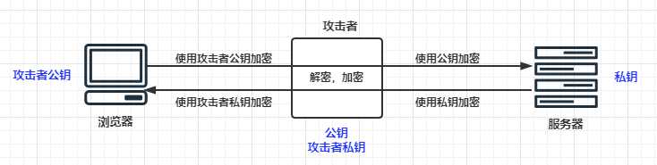 https://github.com/heibaiying