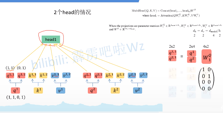 图像分类篇章-4-transformer，Vision TransFormer，swinTrans