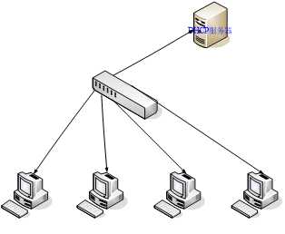 DHCP服务的配置与使用