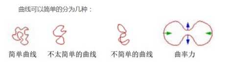 Snake算法知识点记录