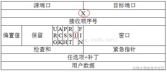 TCP的三次握手四次挥手