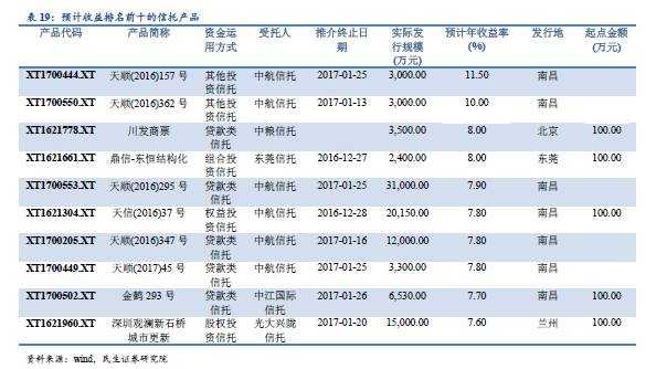 想看懂资管行业？不清楚有哪些资管产品怎么行！