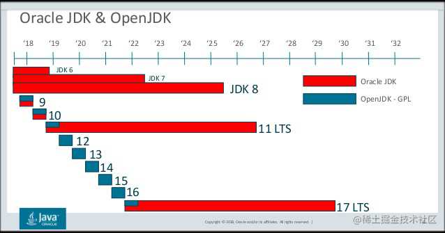 Java 25 岁了，想必比在座的各位还大？（你发任你发，我用 Java 8）