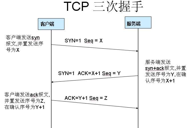 Wireshark软件使用教程