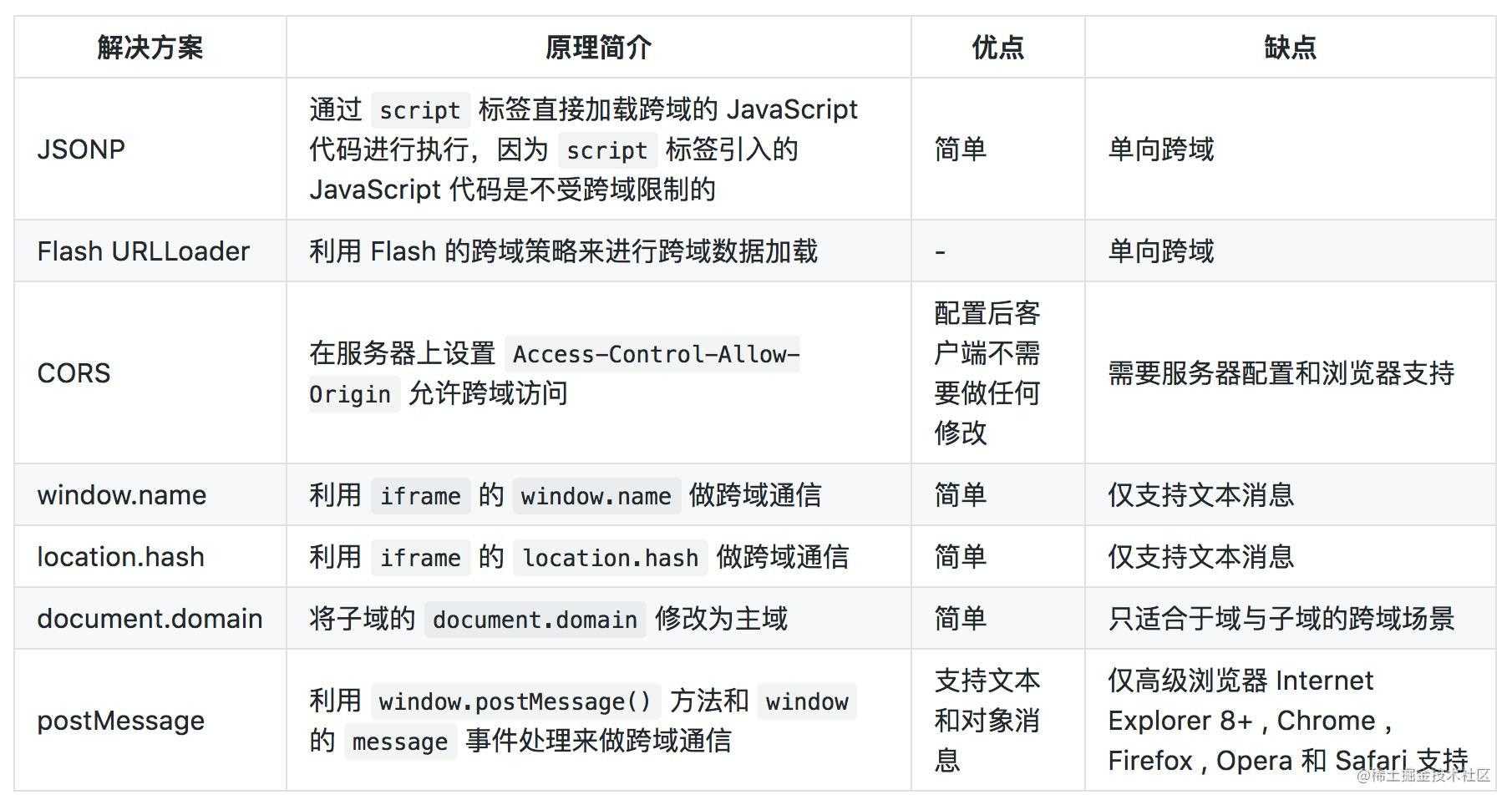 完美解决前端跨域之 easyXDM 的使用和解析