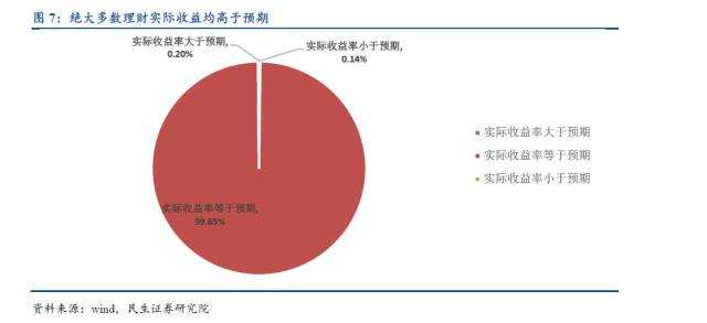 想看懂资管行业？不清楚有哪些资管产品怎么行！