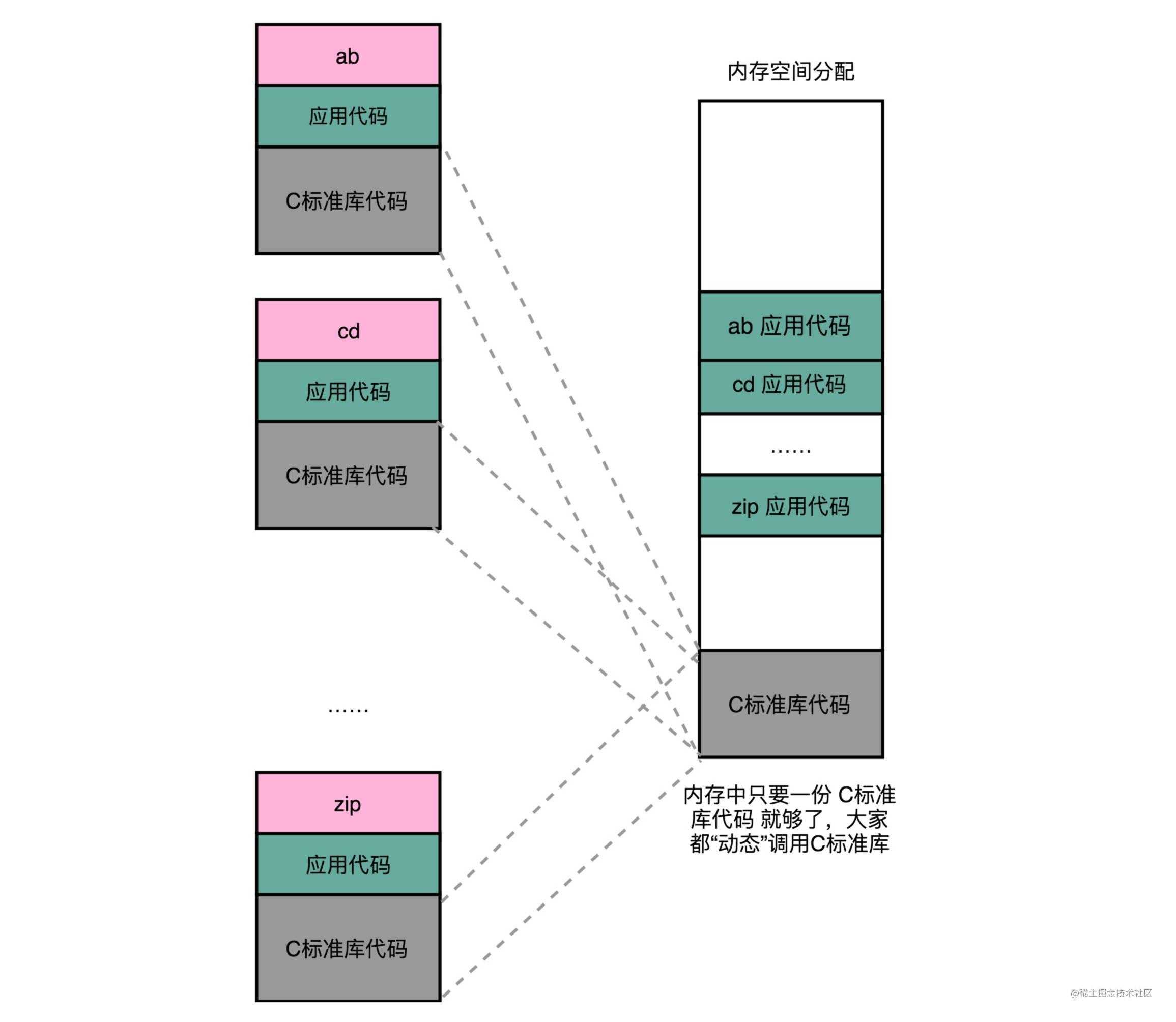 初识计算机组成原理-指令和运算篇