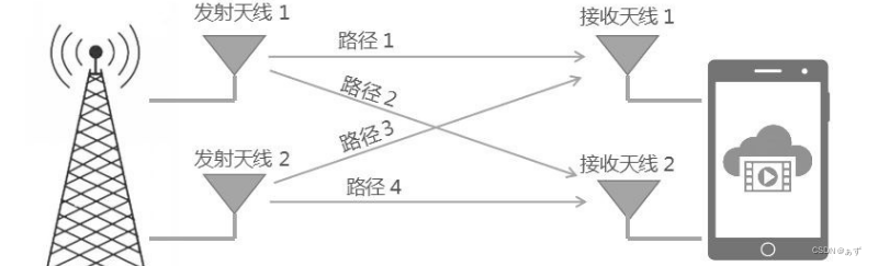 mimo技术上市公司_技术跟不上