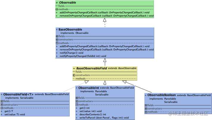 databinding_uml.png