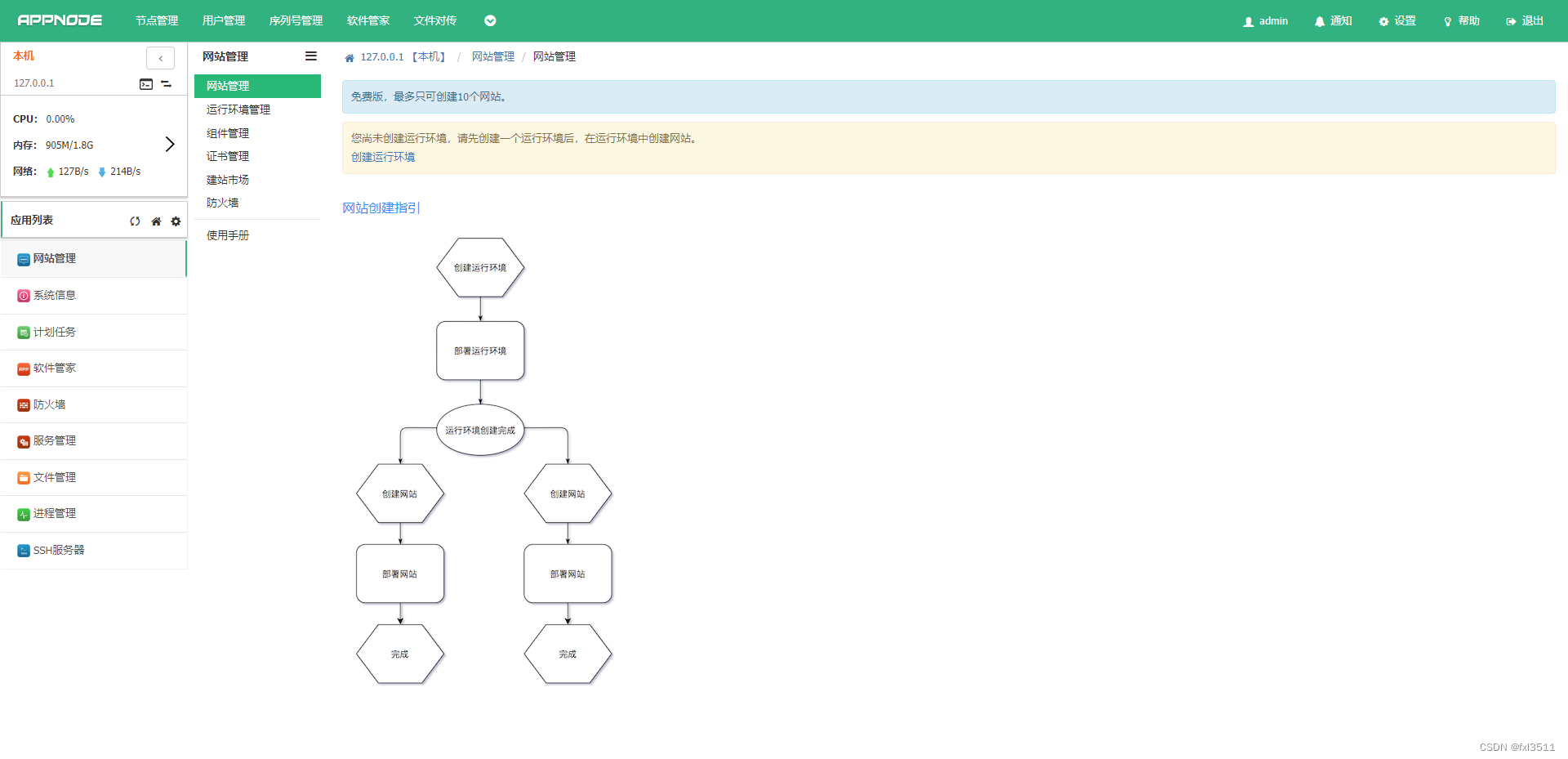 linux运维面板