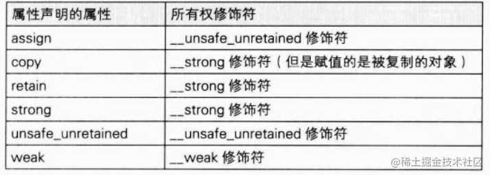 iOS内存管理详解