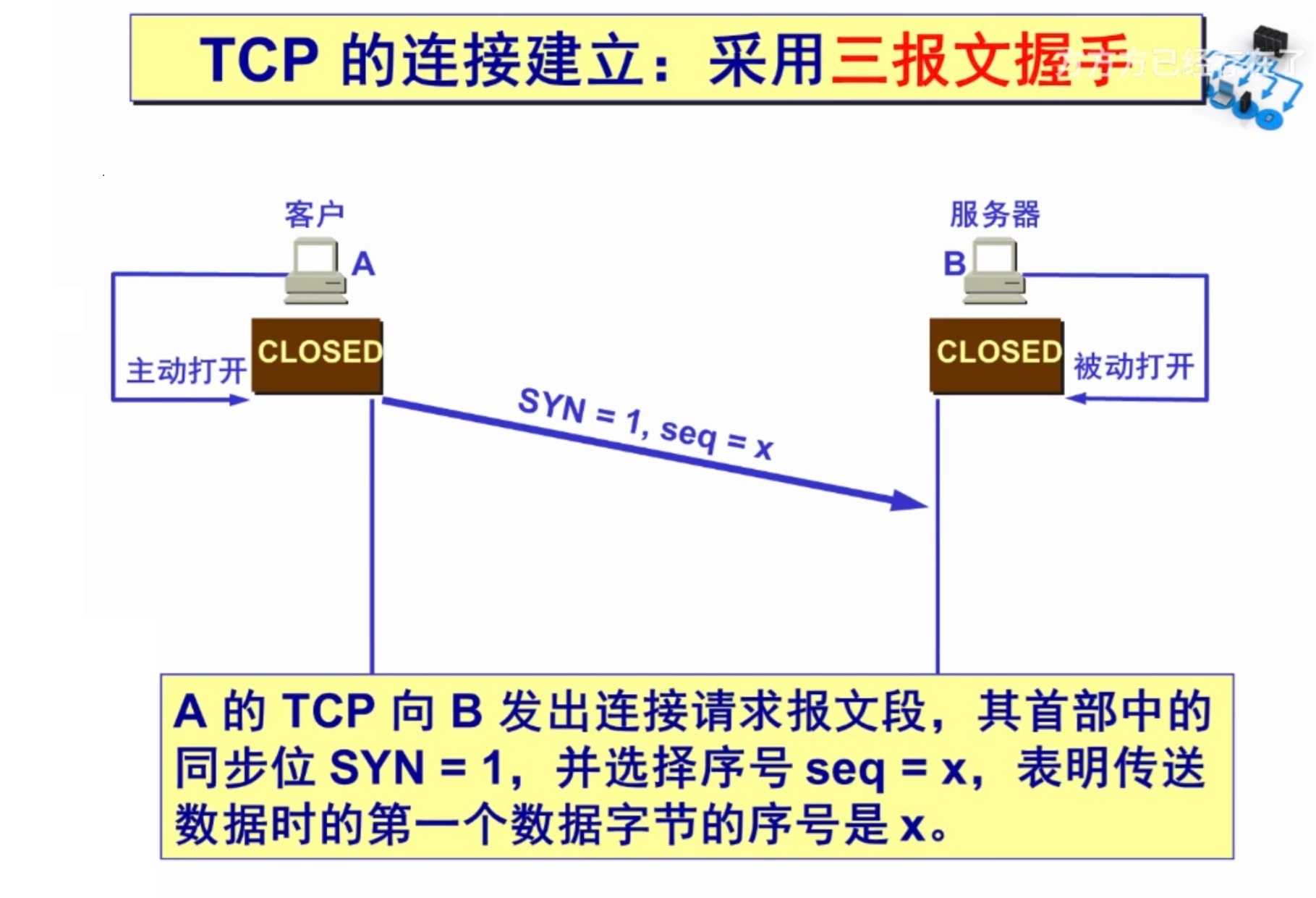简述TCP的三次握手和四次挥手