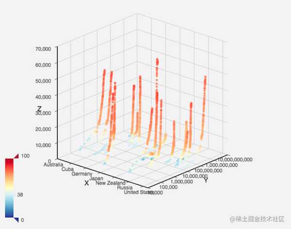 使用 ECharts GL 实现基础的三维可视化