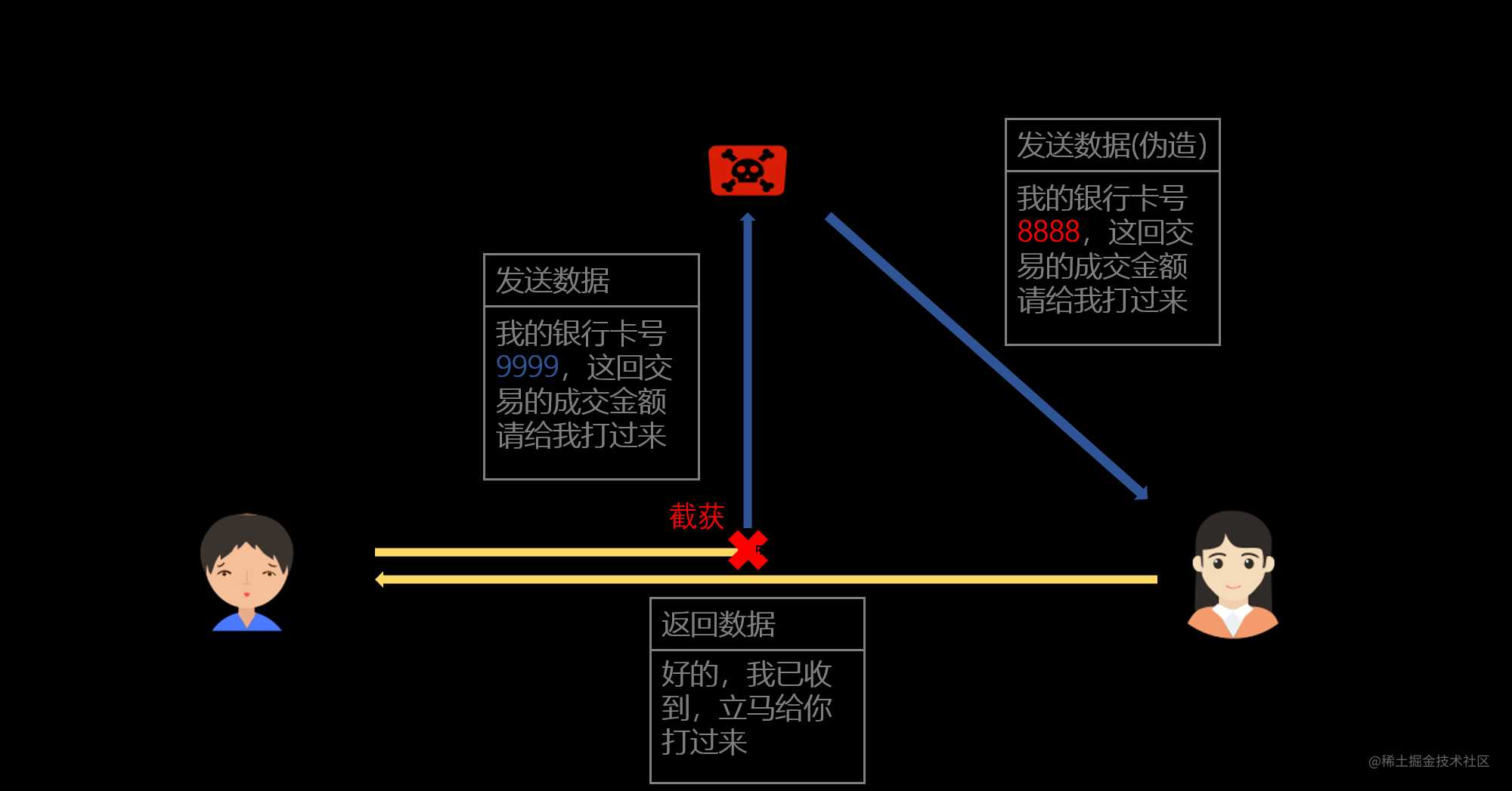 这一次，彻底理解 https 原理