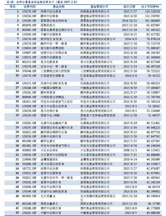 想看懂资管行业？不清楚有哪些资管产品怎么行！