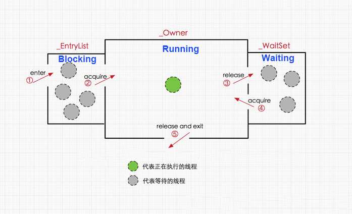 Java并发——Synchronized关键字和锁升级，详细分析偏向锁和轻量级锁的升级