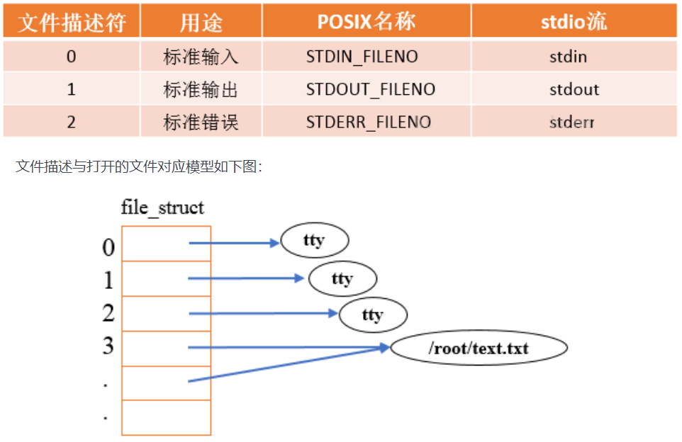 Linux必知必会,答应我拿下这些Linux必备技能