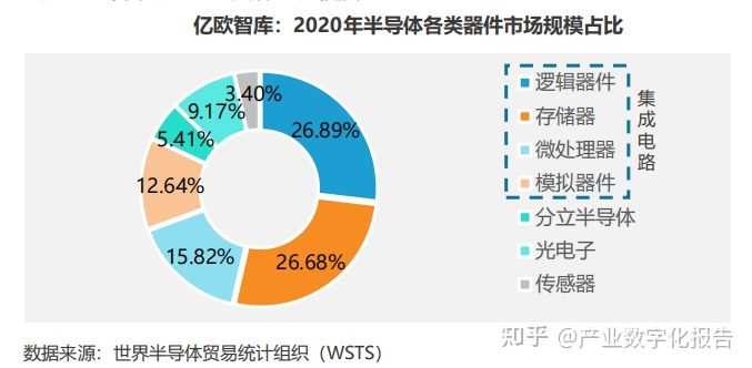 实习：BG版图设计