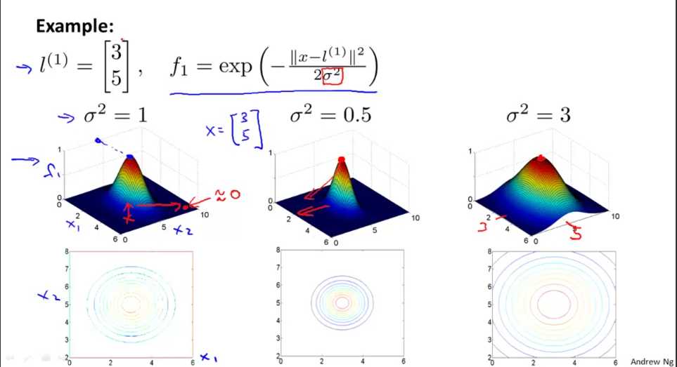 机器学习--SVM（支持向量机）核函数原理以及高斯核函数