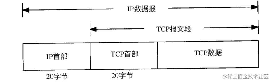 TCP协议详解