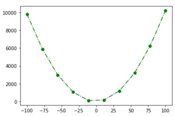 Python直接使用plot()函数画图