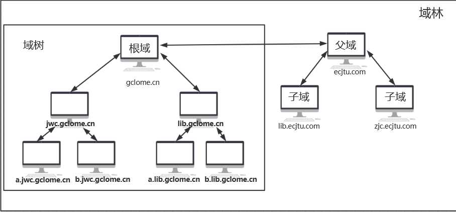 【内网学习】1.内网相关基础知识