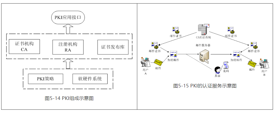 网络安全支付工具有哪些_计算机网络安全中心的物理安全包括「建议收藏」