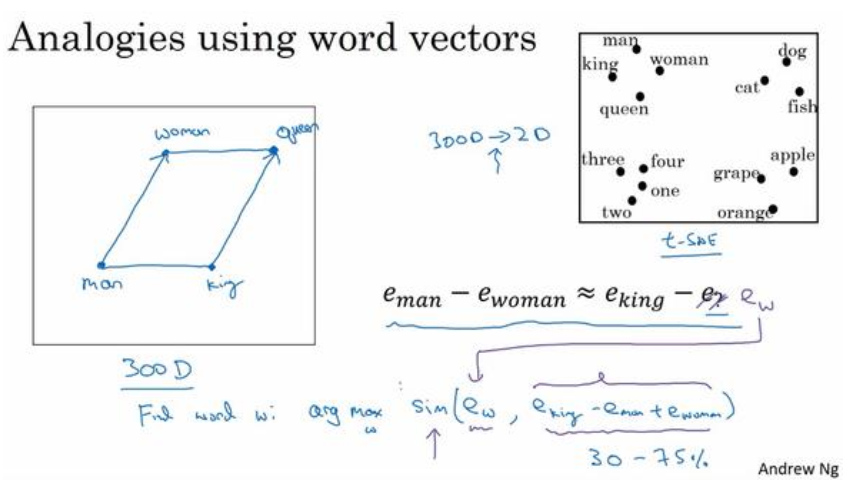 word2vec原理（一）： 词向量、CBOW与Skip-Gram模型基础