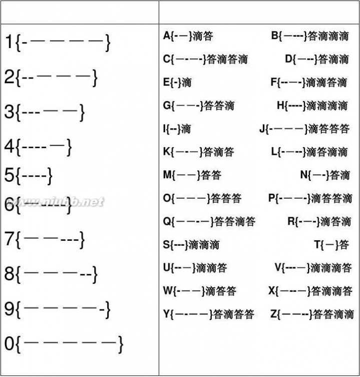 摩斯密码表 摩斯密码对照表