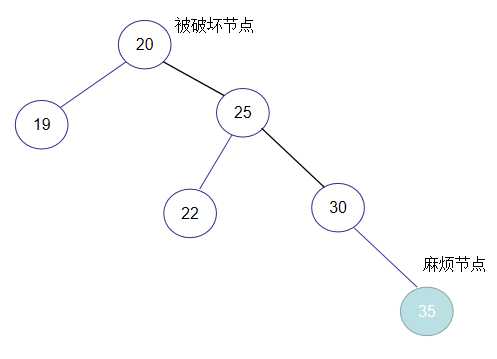 数据结构之——平衡二叉树（内容详解）